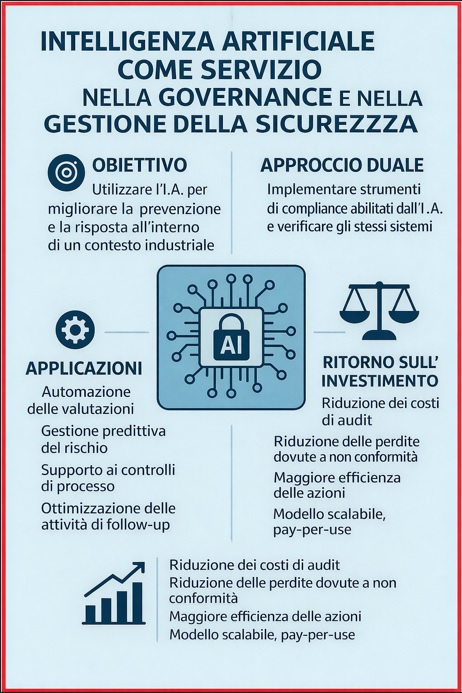 Descrizione dell'immagine